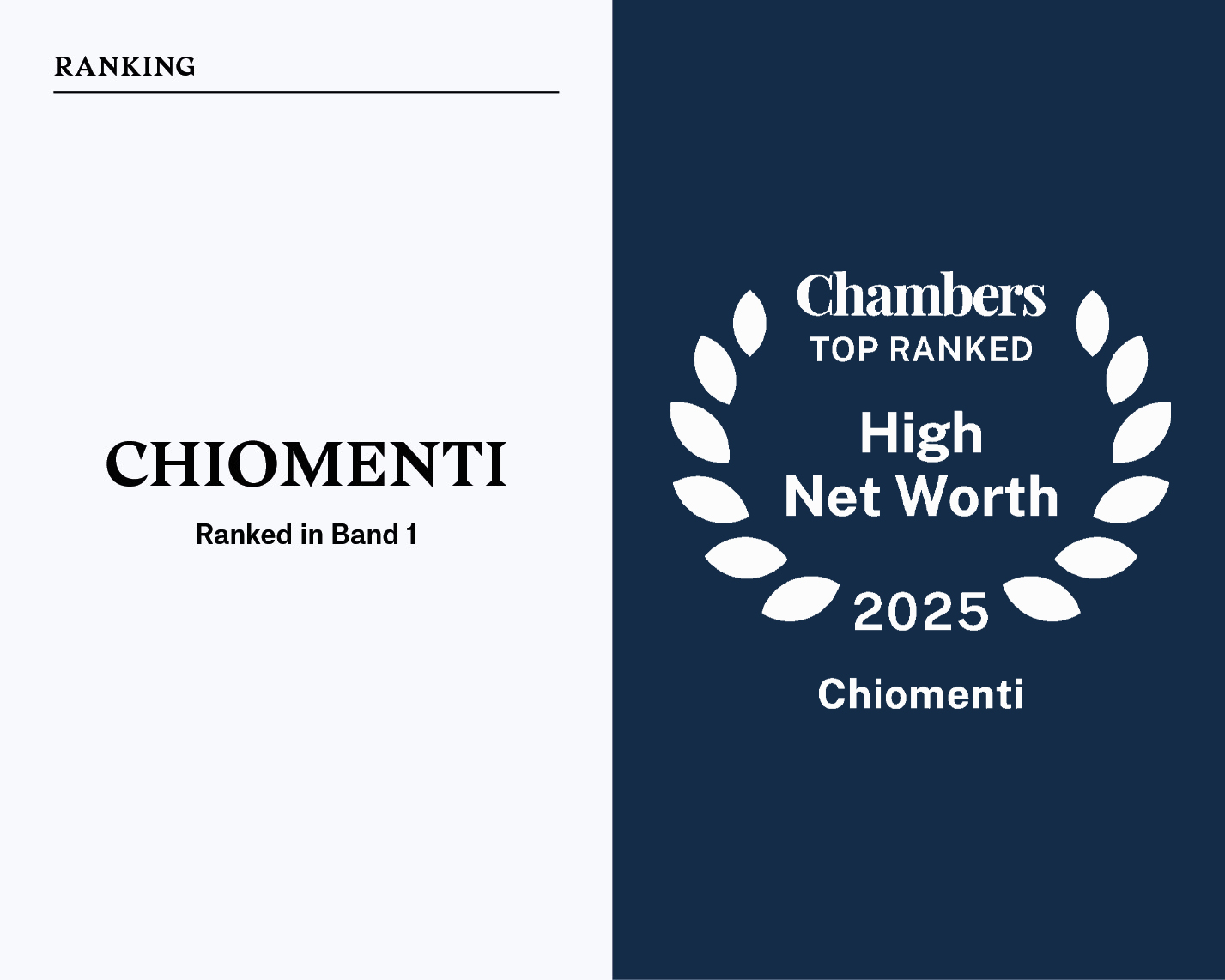 Chambers High Net Worth 2025 Guide
